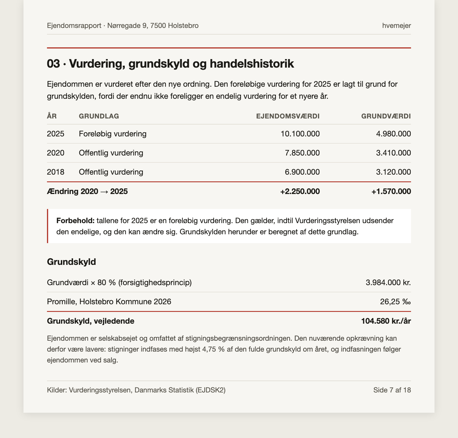 En side af ejendomsrapporten: vurderingshistorik, forbehold om den foreløbige vurdering og beregnet grundskyld med kilder i sidefoden. Eksemplet er fiktivt.